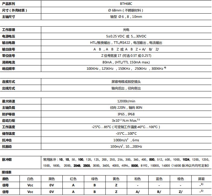 Стандартный инкрементальный энкодер BTH68C-Siwidi