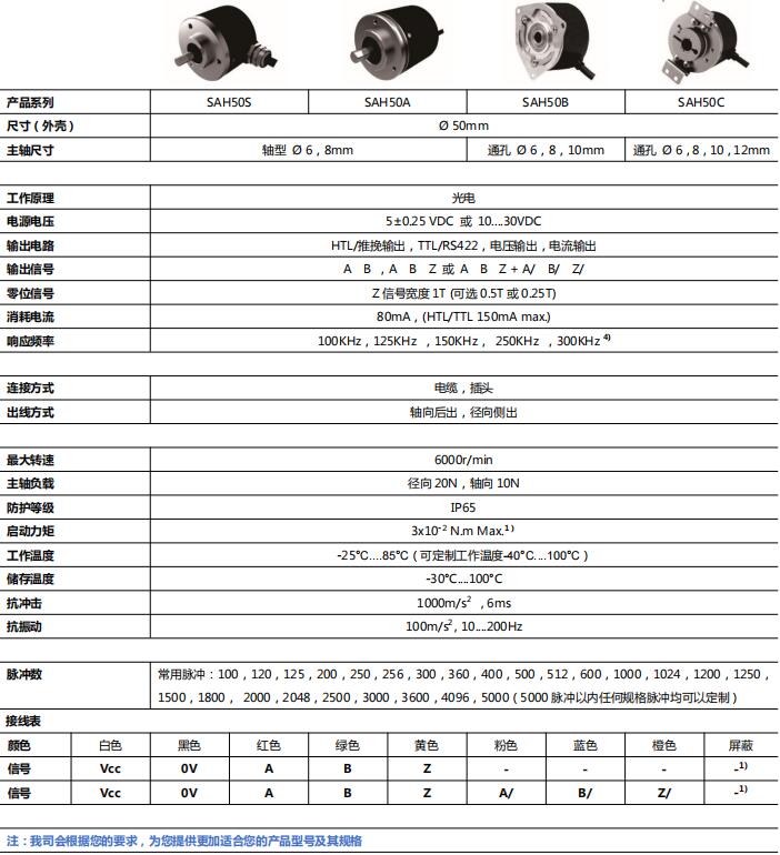 Standard incremental encoder SAH50-Siwidi