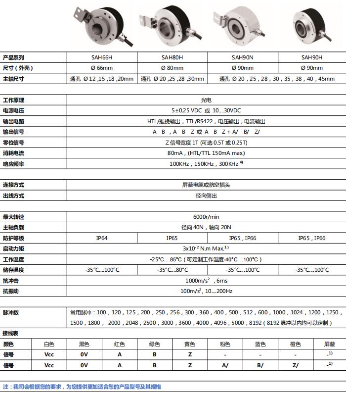 Инкрементальные энкодеры с большой апертурой SAH66, SAH80, SAH90 - Civiti