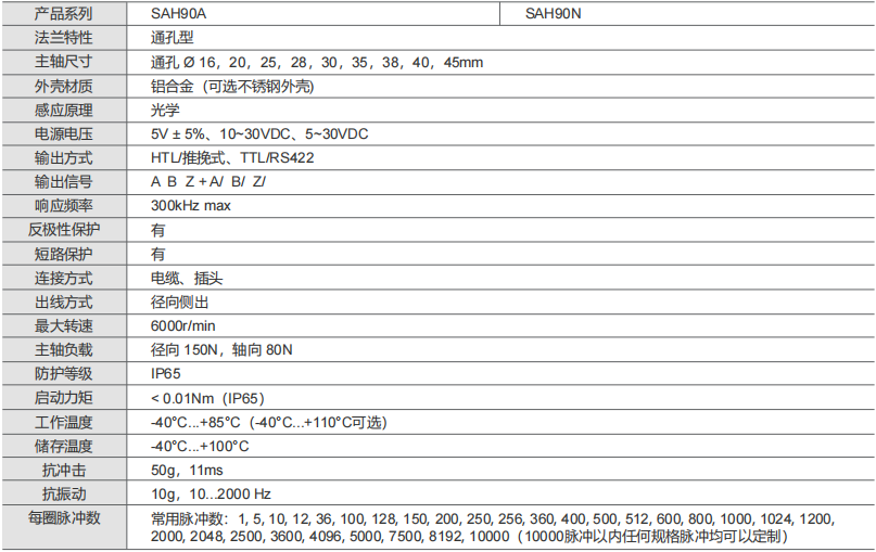 Incremental Encoders 90mm Standard Through-Hole Diameter Type - Civiti