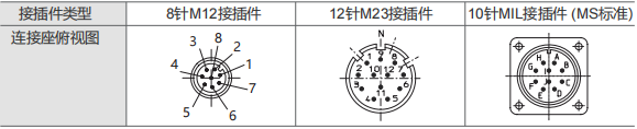 Incremental Encoders 90mm Standard Through-Hole Diameter Type - Civiti
