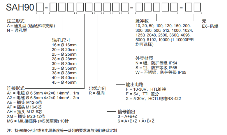 Incremental Encoders 90mm Standard Through-Hole Diameter Type - Civiti
