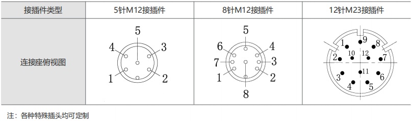RS485 編碼器 M12 接插件針腳定義圖
