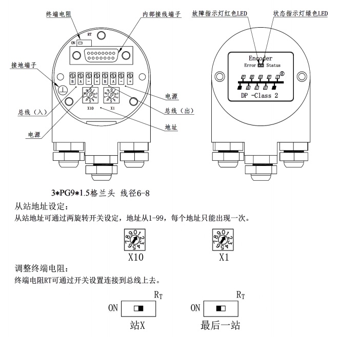 工作原理