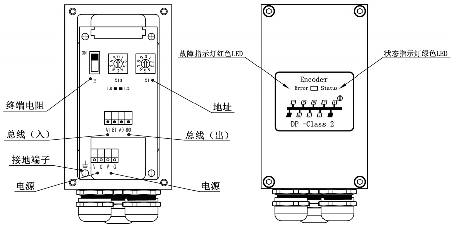LED指示燈和工作原理
